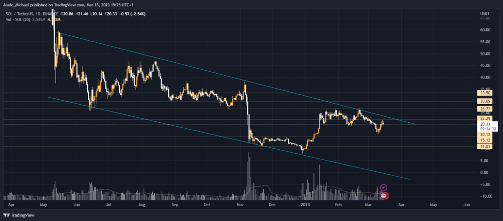 solana price analysis prediction