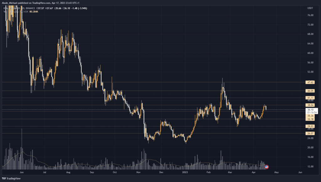 kusama price analysis