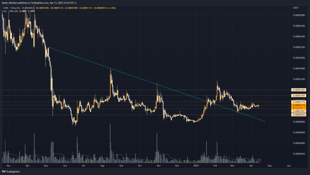 shiba inu price analysis