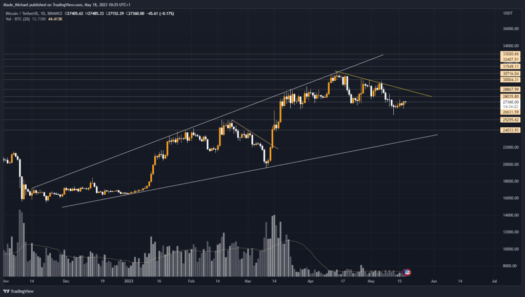 bitcoin price analysis prediction