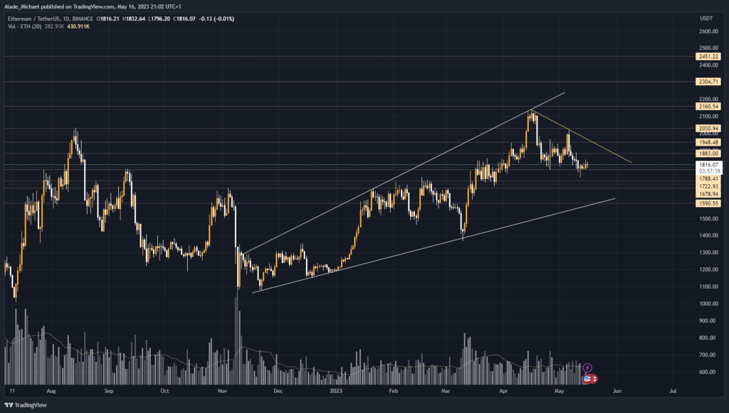 ethereum price analysis prediction