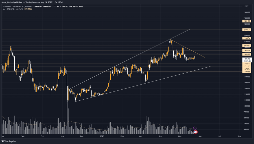 ethereum price analysis prediction