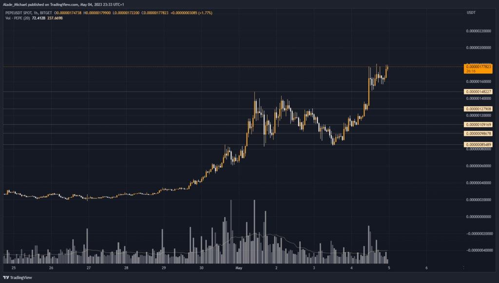 pepe price analysis prediction