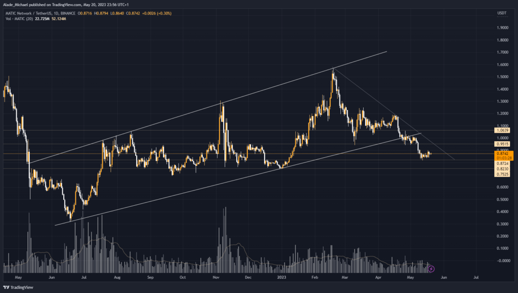 polygon price analysis prediction