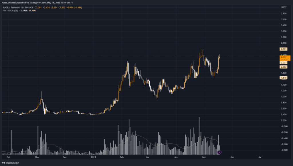 render token price analysis prediction