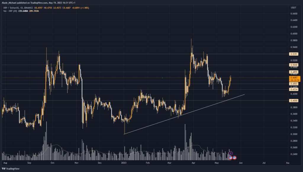 ripple price analysis prediction