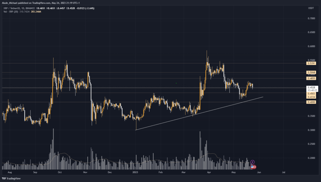 ripple xrp price analysis prediction