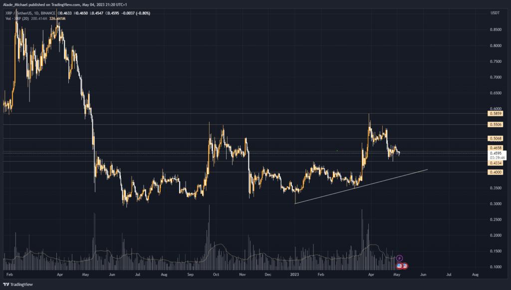 ripple price analysis prediction