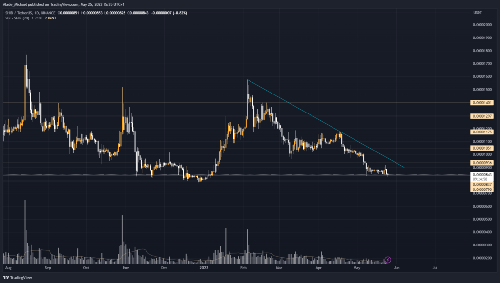 shiba inu price analysis prediction