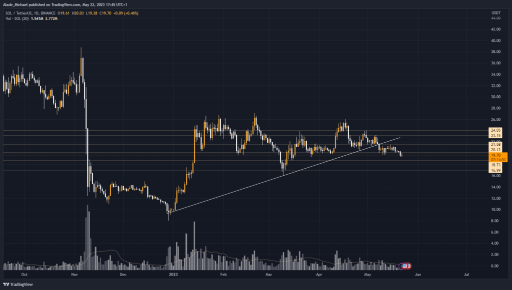 solana price analysis prediction