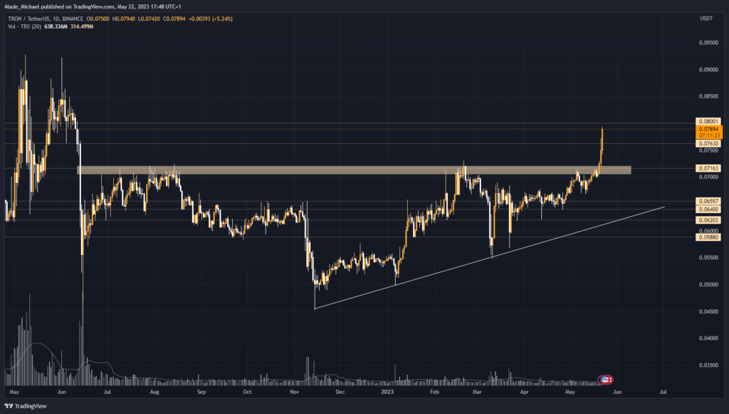 tron price analysis prediction