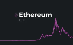 Ethereum-ETH-Support-Price