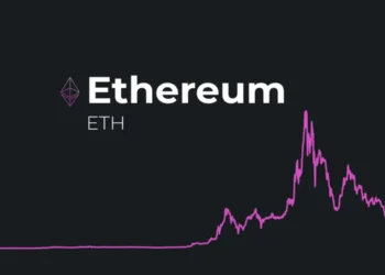 Ethereum-ETH-Support-Price