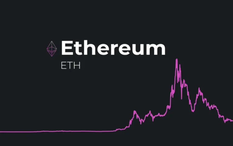 Ethereum-ETH-Support-Price