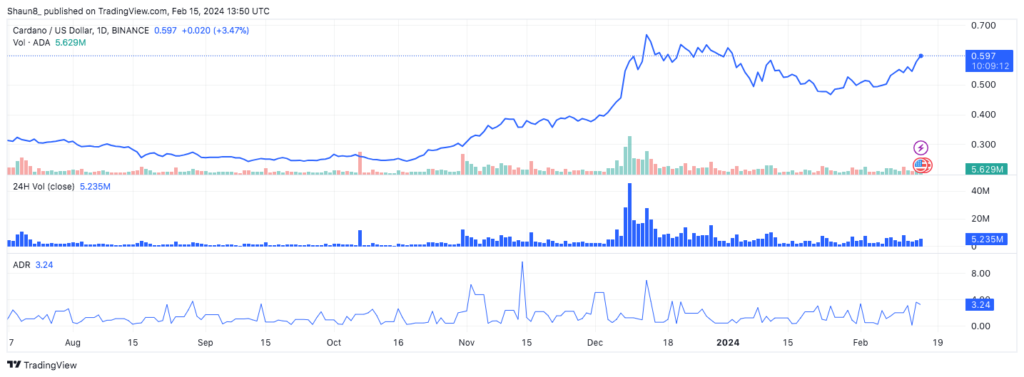 cardano-ada-price-bullish