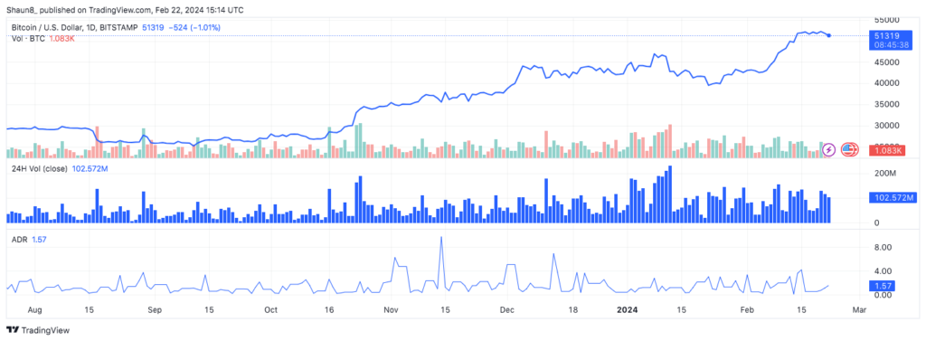 BITCOIN-BTC-HALVING-PRICE