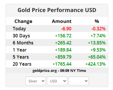 gold-price-bitcoin-INVESTMENT-BTC-COMPARING