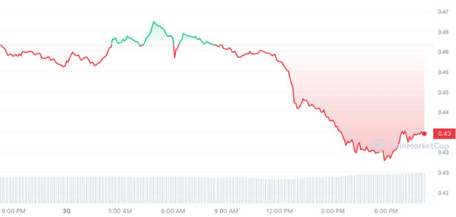 cardano-ada