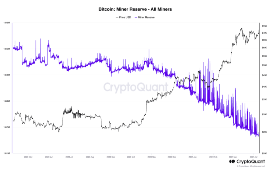 bitcoin-miners-reserves