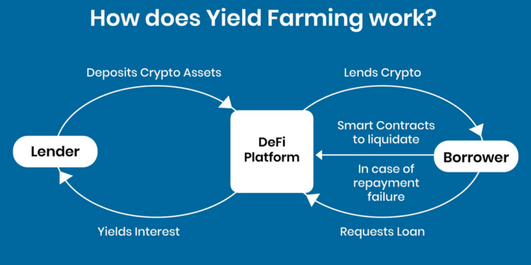 yield farming-smart contracts-Security