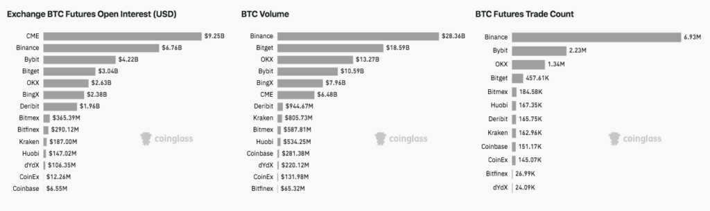 bitcoin-miners-mining-halving-price-market-exchanges
