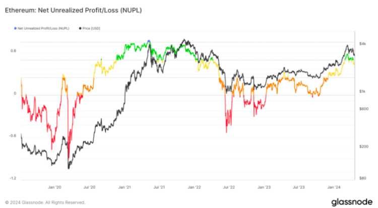 Ethereum and NUPL