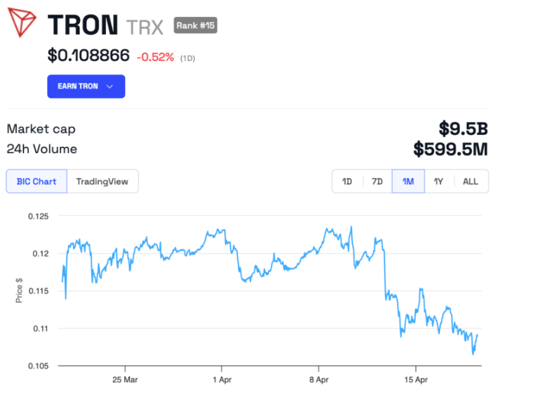 Tron (TRX) price dynamics-Justin Sun-SEC