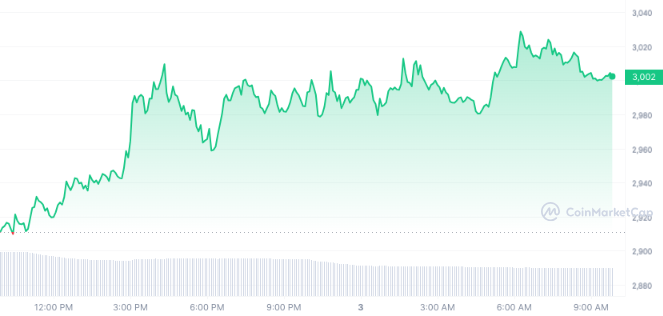 ethereum rebounding-price