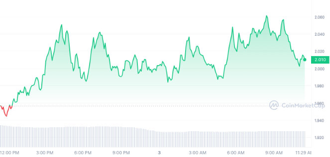 Fetch.ai (FET) is poised for a 25% rally, While The Future of Shopping Arrives in the Metaverse with Mallconomy
