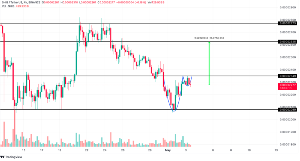 The Shibarium network has completed a hard fork: how will this affect the price