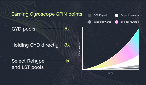 Gyroscope, YIELD FARM-defi-farming-pools