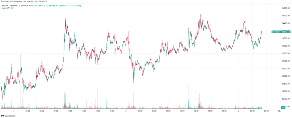 bitcoin-btc-price