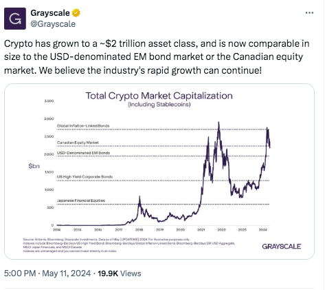 Crypto Market Capitalization Spikes To Unprecedented Levels-canadian