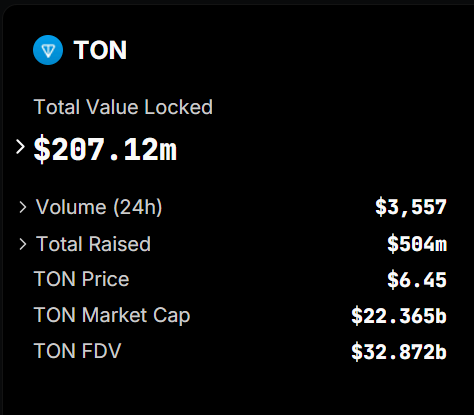 TVL of The Open Network (TON) ecosystem has soared by 1,400%, BITBOT is Revolutionizing Crypto Trading with AI Technology