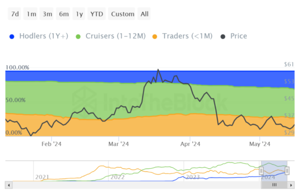 Avalanche (AVAX) Faces Consolidation After 15% Rally, While WienerAI Presale Crossed 