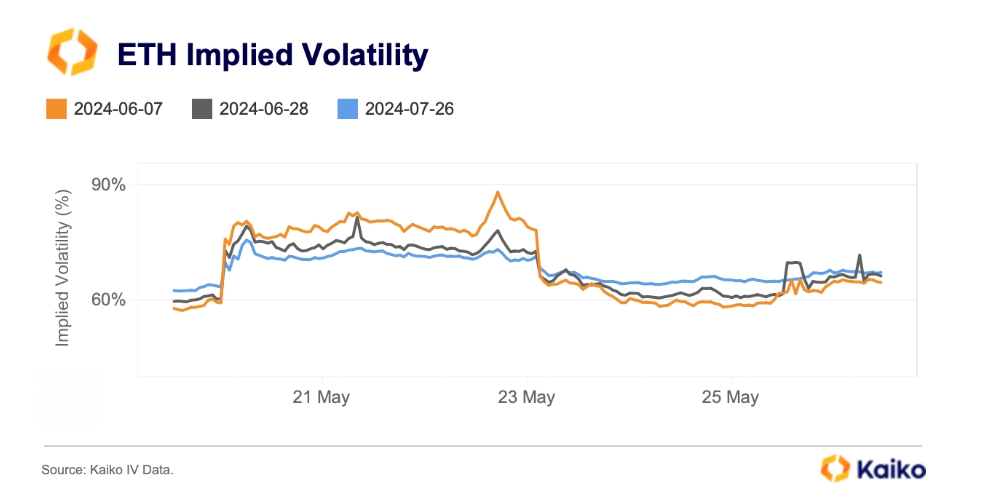 Ethereum ETFs: Bullish Long-Term Despite Short-Term Volatility