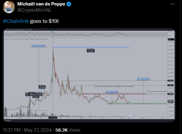 CHAINLINK-LINK-PRICE