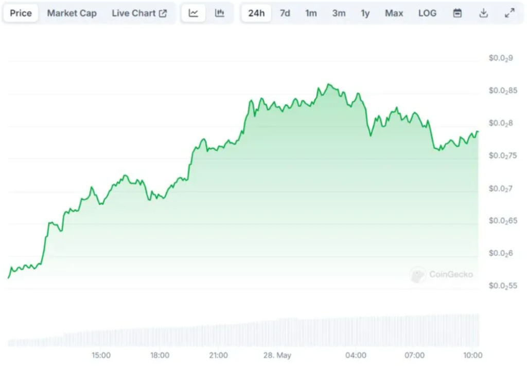 Notcoin (NOT) Takes Flight: What's Fueling the 40% Surge? - PRICE