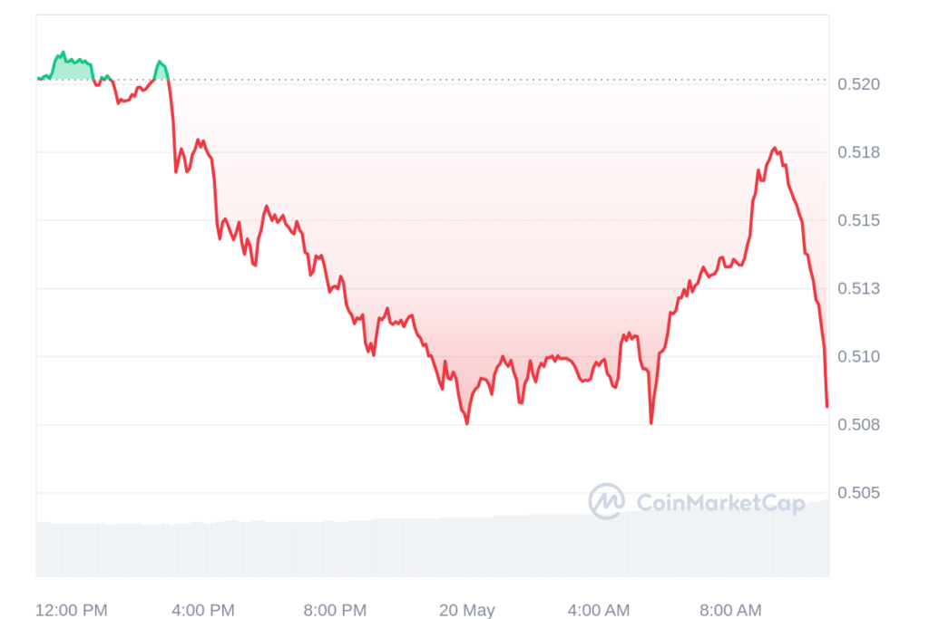 xrp-price-ripple