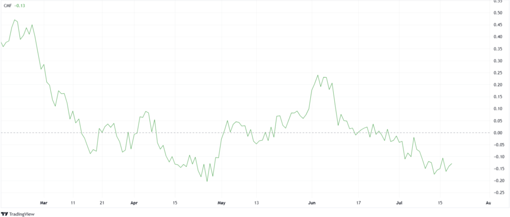 tradingview- banana gun