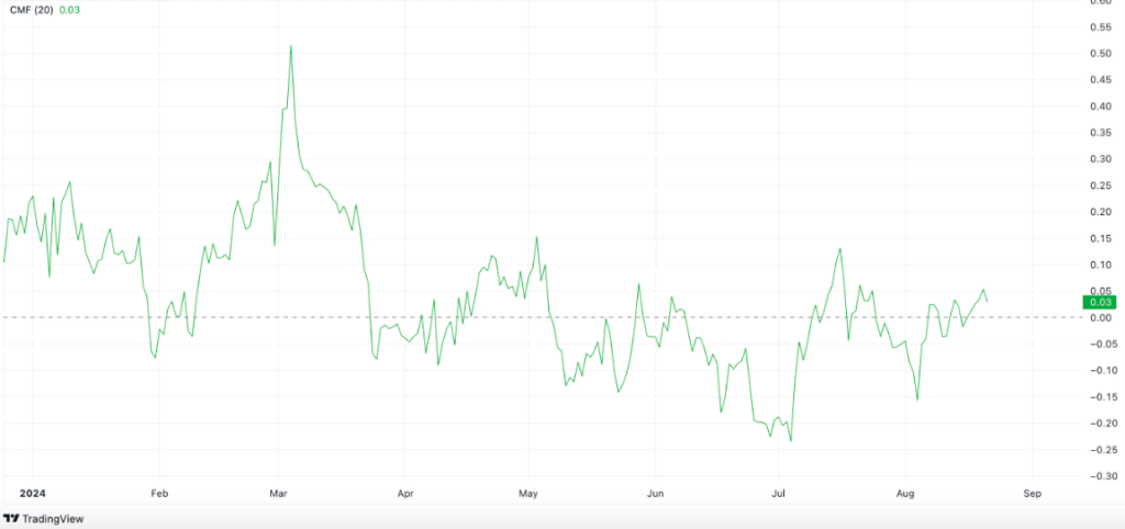 Shiba Inu Analysis. Source: TradingView - breakout