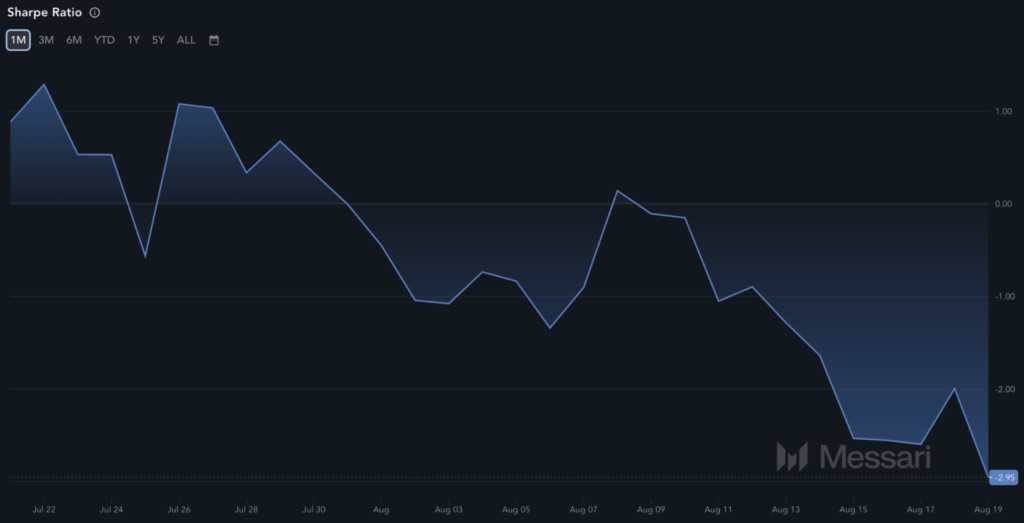 DePIN Token Filecoin (FIL) Tries to Break Out of Downtrend