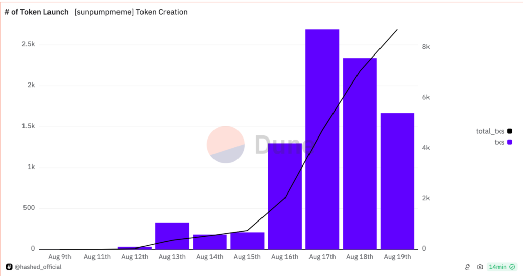 Justin Sun Launches Memecoin Platform on TRON - MEMECOINS