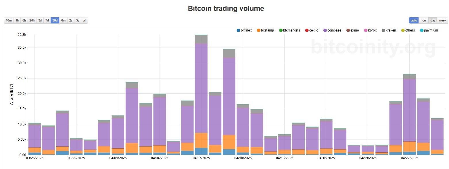 Bitcoin Surges Past $94K — Is $100K Next?