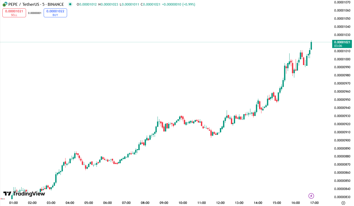 Memecoin PEPE Set for Comeback in Bull Market