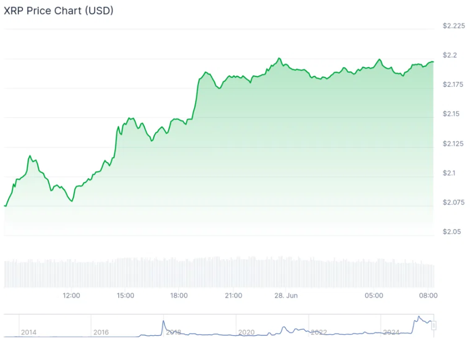 xrp ripple