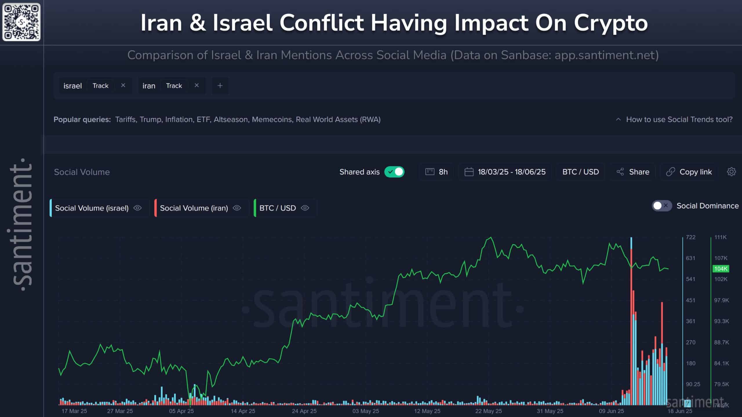 Bitcoin Price Survives Israel-Iran Tensions, Hack, and $200B Meltdown