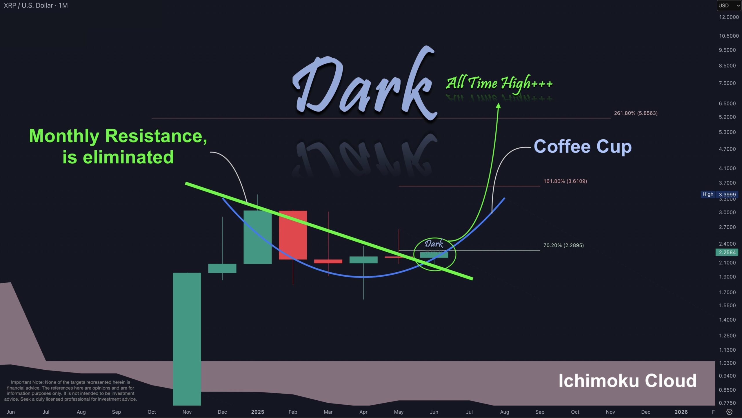 XRP Price Prediction: Is History About to Repeat Itself