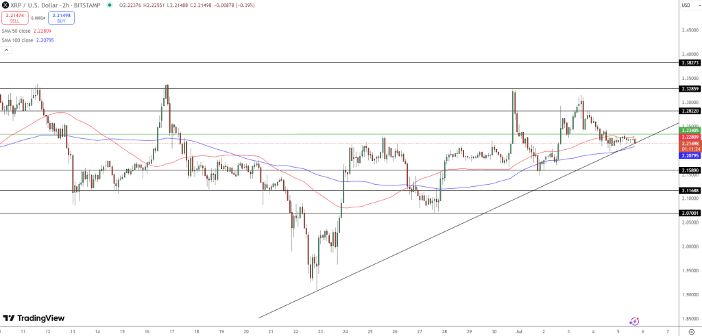 xrp ripple