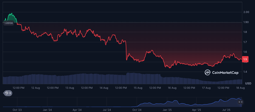 Crypto Weekly Scoreboard: Who Won Big and Who Got Wrecked